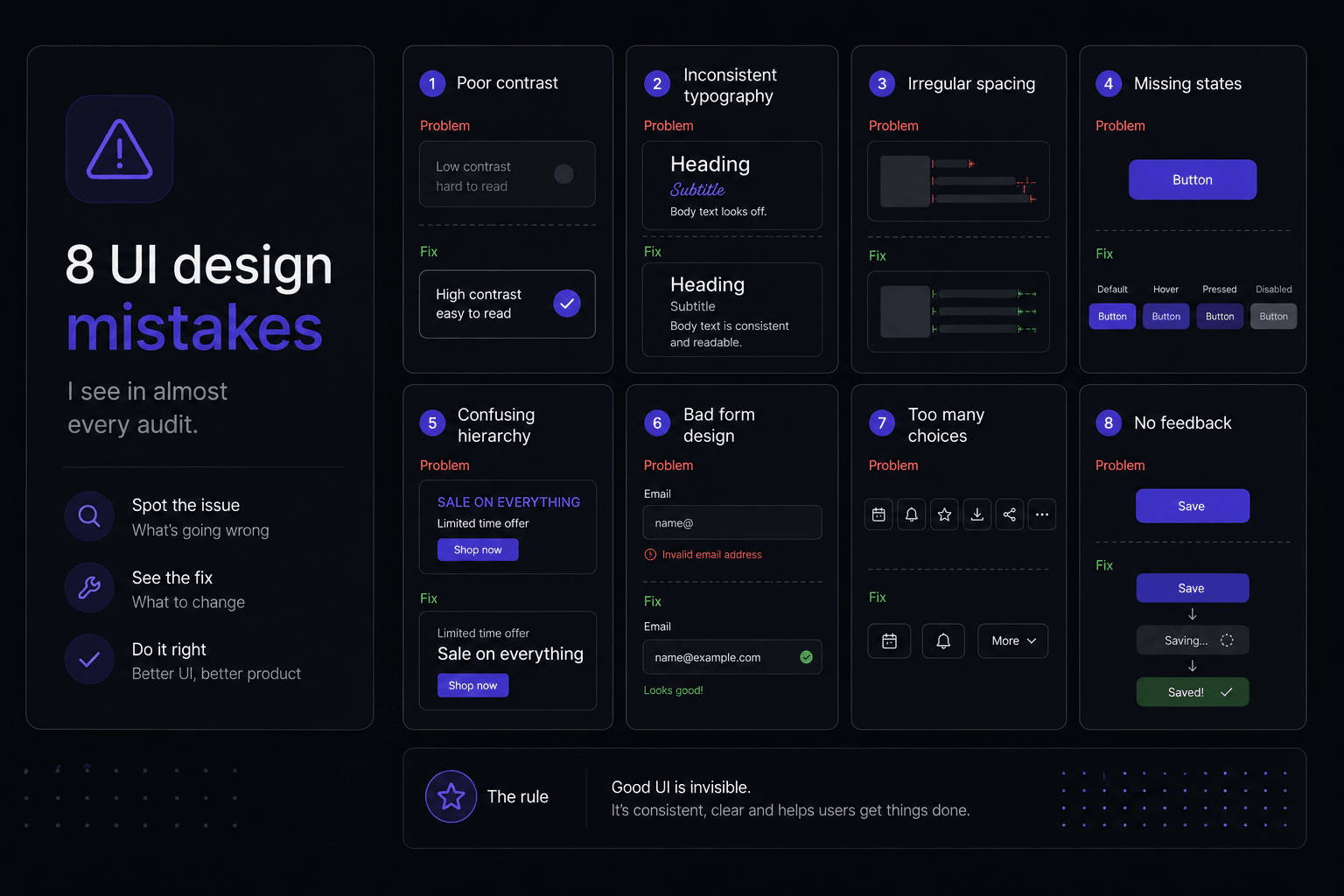 Overview of 8 common UI design mistakes and fixes covering contrast, typography, spacing, states, hierarchy, forms, choices, and feedback
