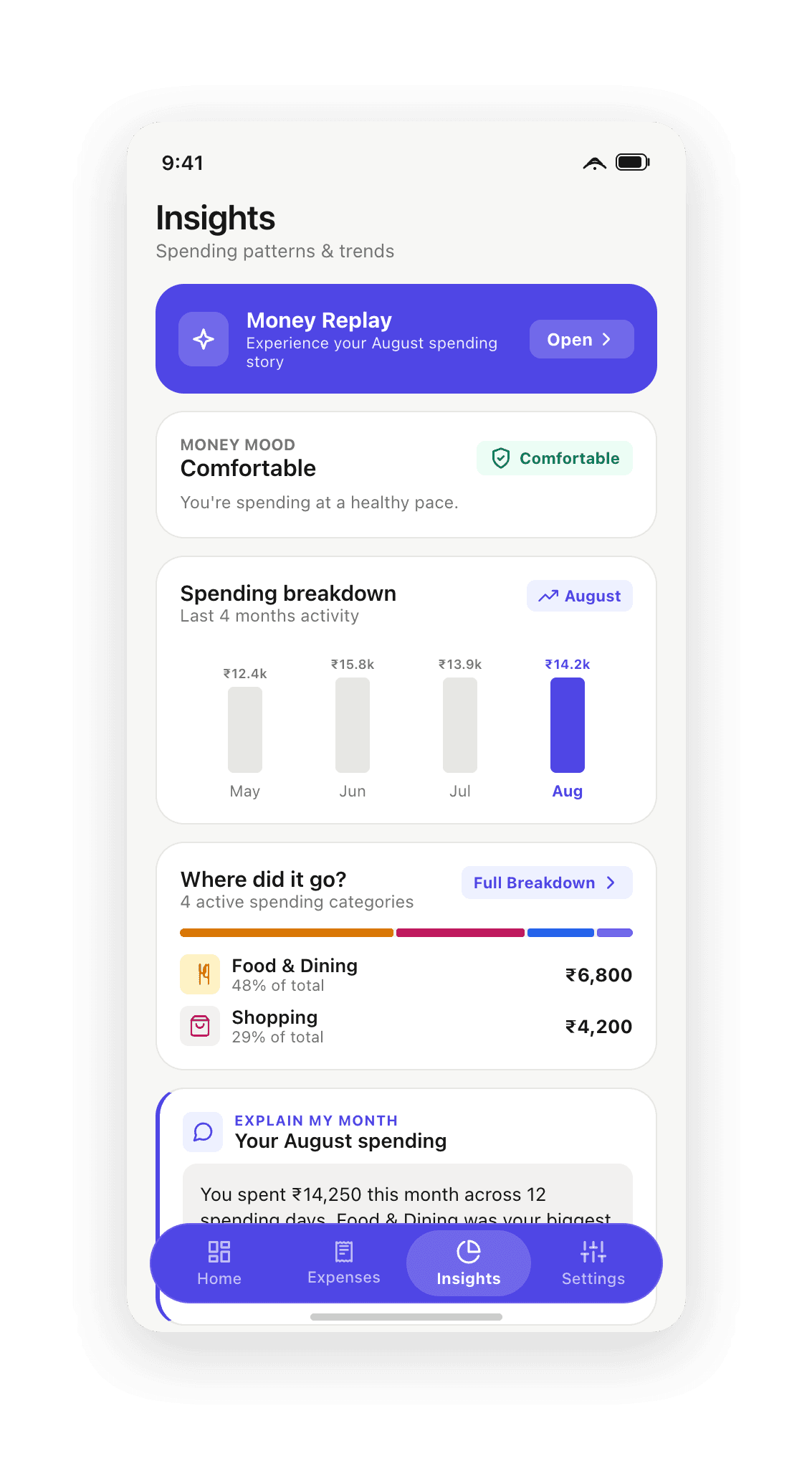 Behavioral insights dashboard featuring Money Mood velocity, monthly spending charts, and category breakdown